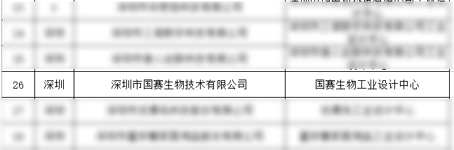 喜报｜BetWay必威生物入选第四批省级工业设计中心名单