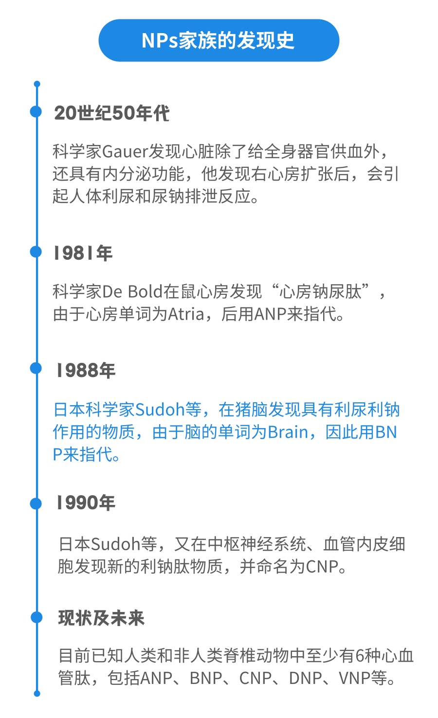 NT-proBNP有几个中文译名？——BetWay必威生物第二代NT-proBNP、CK-MB试剂获证上市