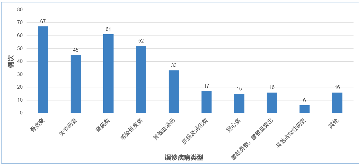 不容忽视的多发性骨髓瘤肾病 不容忽视的多发性骨髓瘤肾病